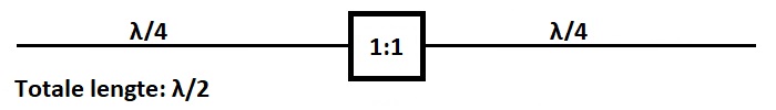 Half wave dipole